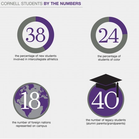 bythenumbers