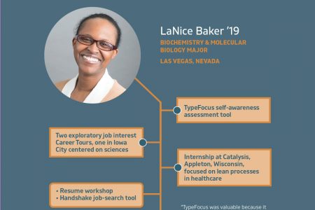 LaNice Baker '19 career graphic