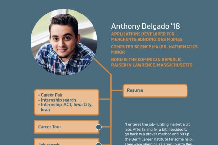 Anthony Delgado '18: career graphic