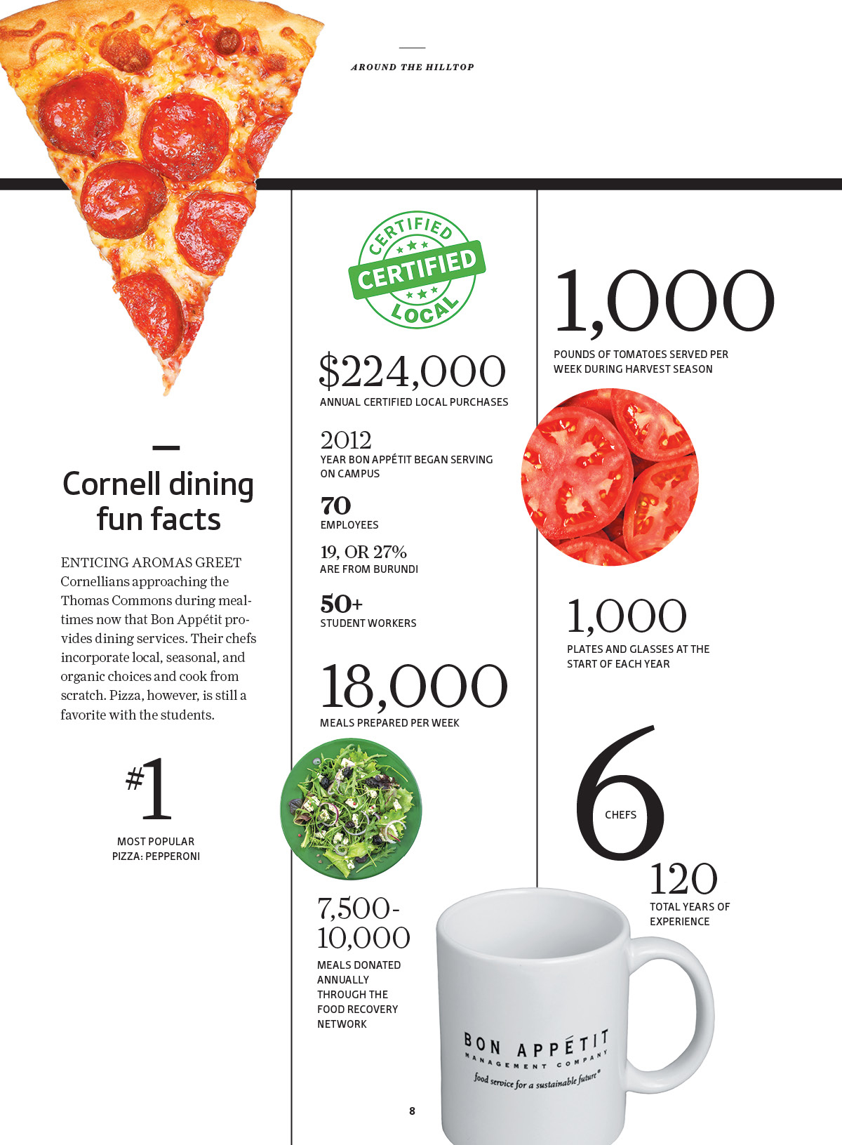 Bon Appetit Fun Facts 