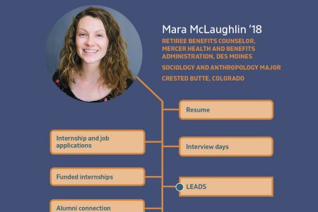 Mara McLaughlin '18 career graphic