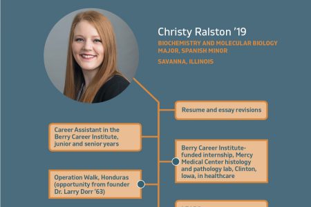 Christy Ralston '19 career graphic