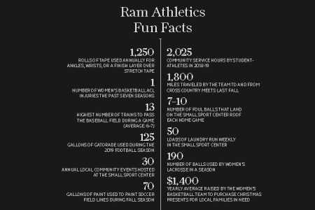 Athletics-fun-facts