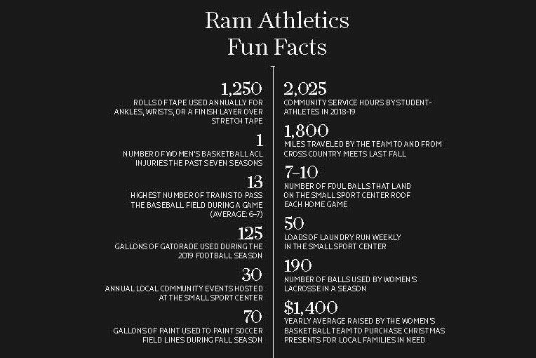 17 Facts About Athletics 