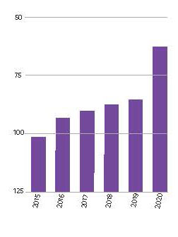 Rankings-graph