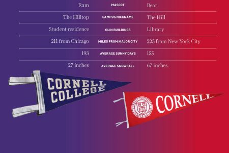 Cornell-vs-Cornell-horiz